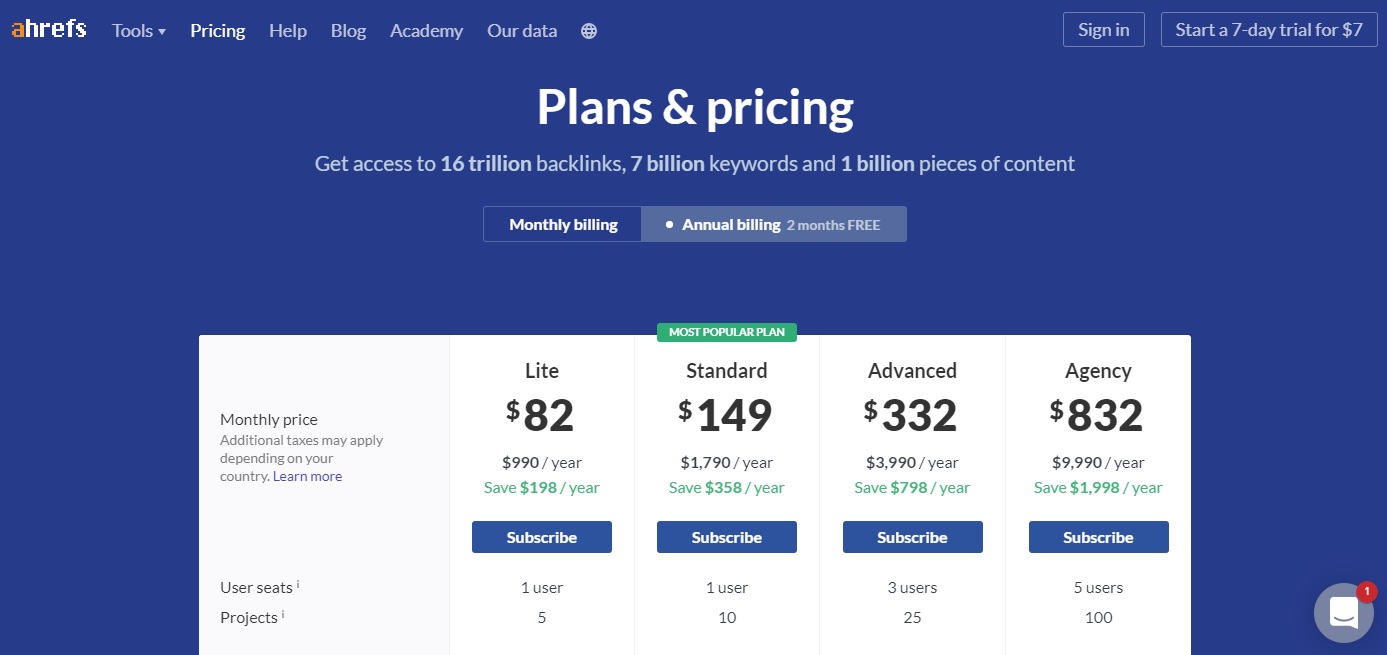 Ahrefs pricing plans